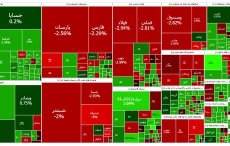 افت شاخص بورس در آغاز هفته دوم دی‌ماه