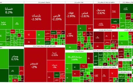 افت شاخص بورس در آغاز هفته دوم دی‌ماه