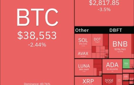 رمزارزهای دیجیتال دوباره افت کردند