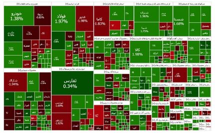 پایان هفته سبز بورس
