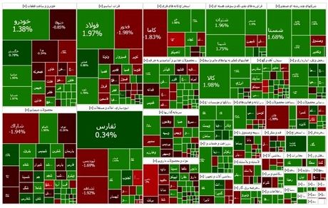 پایان هفته سبز بورس