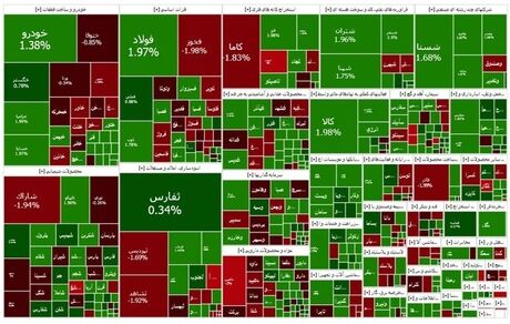 پایان هفته سبز بورس