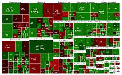 پایان هفته سبز بورس