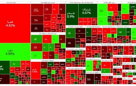 شاخص بورس دوباره قرمز ماند