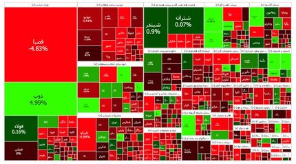 شاخص بورس دوباره قرمز ماند