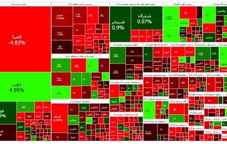 شاخص بورس دوباره قرمز ماند