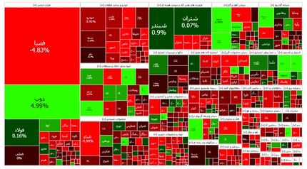 شاخص بورس دوباره قرمز ماند