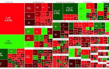 شاخص بورس دوباره قرمز ماند