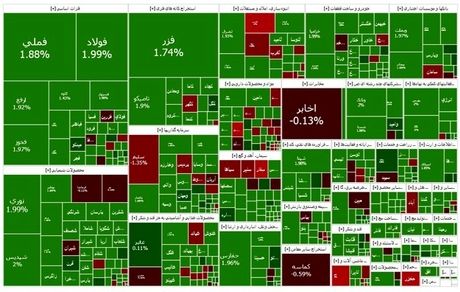 رشد دوباره شاخص بورس