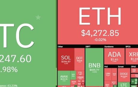 بازار جهانی رمزارزها قرمز شد