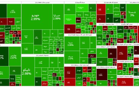شاخص بورس باز هم بالا رفت