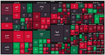 بورس هفته را با افت آغاز کرد