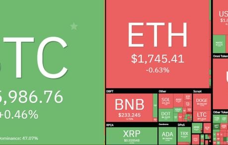 بیت کوین در کانال ۲۵هزار دلاری