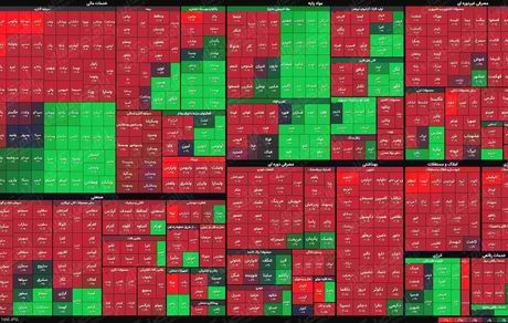  نمای پایانی بورس امروز/ صعود قدرتمند شاخص کل با وجود سرخ‌پوشی اغلب نمادها