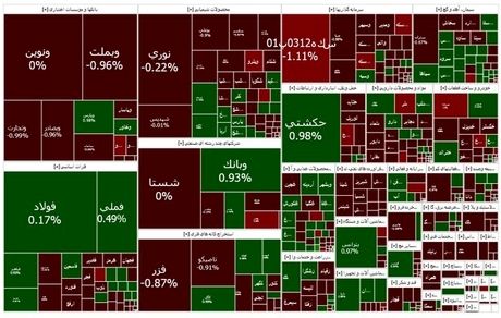 شاخص بورس باز هم ریخت