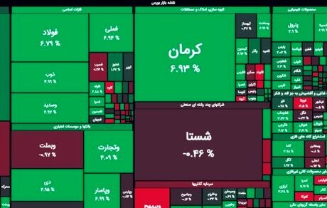 بورس با رشدی سنگین به کانال ۲ میلیون واحد نزدیک شد