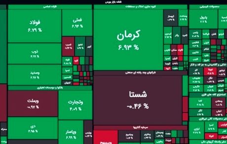 بورس با رشدی سنگین به کانال ۲ میلیون واحد نزدیک شد