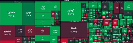 بورس با رشدی سنگین به کانال ۲ میلیون واحد نزدیک شد