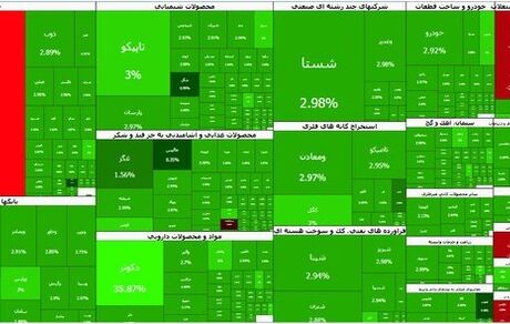 صعود سنگین بورس برای عبور از کانال ۵.۵ میلیون واحد