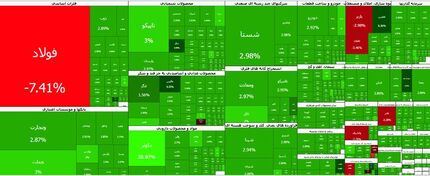 صعود سنگین بورس برای عبور از کانال ۵.۵ میلیون واحد