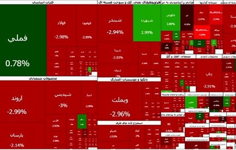 بورس برای هشتمین روز متوالی قرمز ماند