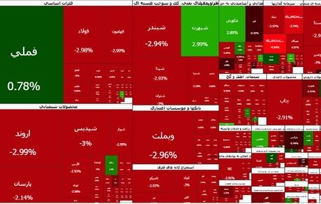 بورس برای هشتمین روز متوالی قرمز ماند