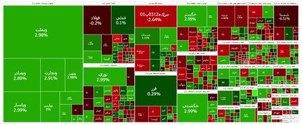 شاخص بورس همچنان در وضعیت صعود