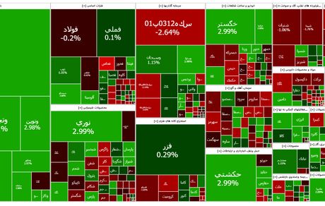 شاخص بورس همچنان در وضعیت صعود