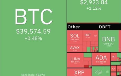 ادامه نوسانات بازار رمزارزهای دیجیتال
