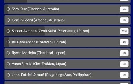 «مهدی طارمی» برترین لژیونر هفته آسیا