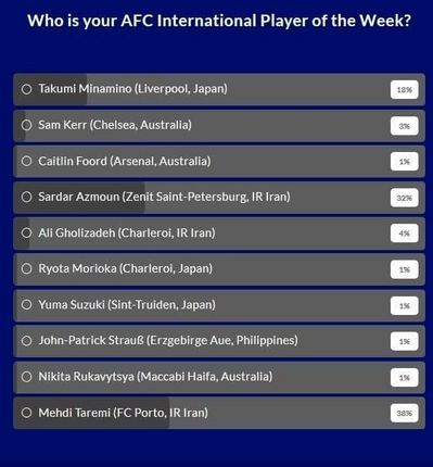 «مهدی طارمی» برترین لژیونر هفته آسیا