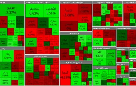 بورس بالاخره افت کرد