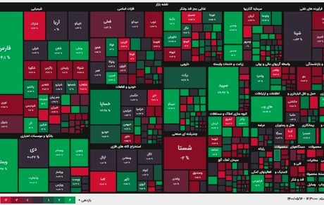 بورس روی نوار رشد