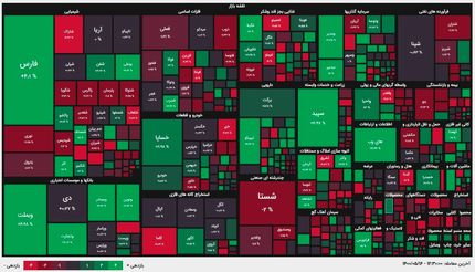 بورس روی نوار رشد