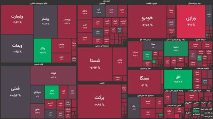 بورس آغاز هفته را با افت پایان رساند / کانال ۱.۲ میلیون واحد از دست رفت