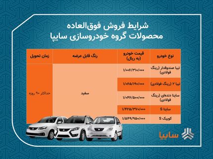 فردا آخرین فرصت ثبت‌نام در فروش فوق‌العاده سایپا