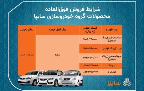 فردا آخرین فرصت ثبت‌نام در فروش فوق‌العاده سایپا