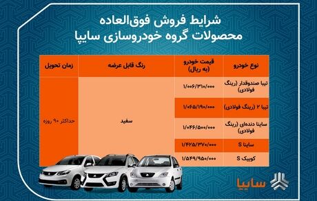 فردا آخرین فرصت ثبت‌نام در فروش فوق‌العاده سایپا