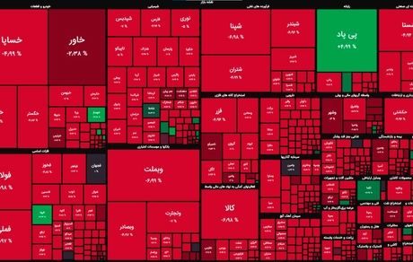 سقوط وحشتناک شاخص بورس / رکورد تاریخی شکست