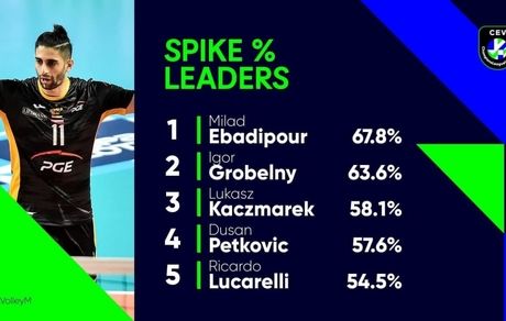 عبادی‌پور بهترین اسپکر لیگ قهرمانان اروپا