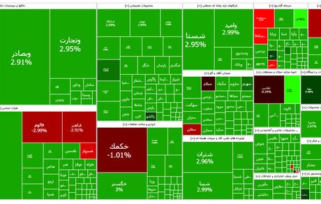 واکنش سبز بورس به روند مذاکرات ایران و آمریکا