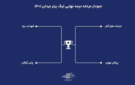 اعلام برنامه مرحله نیمه نهایی لیگ برتر والیبال