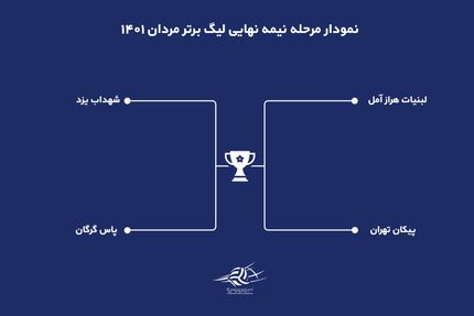 اعلام برنامه مرحله نیمه نهایی لیگ برتر والیبال