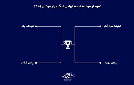 اعلام برنامه مرحله نیمه نهایی لیگ برتر والیبال