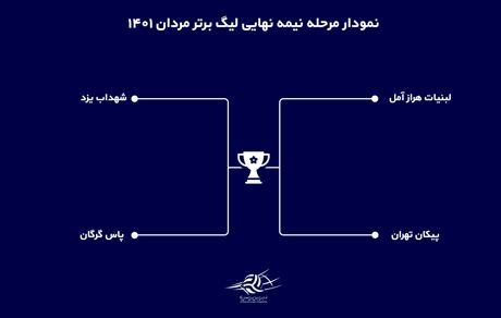 اعلام برنامه مرحله نیمه نهایی لیگ برتر والیبال