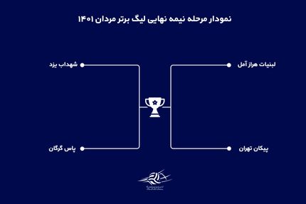 اعلام برنامه مرحله نیمه نهایی لیگ برتر والیبال