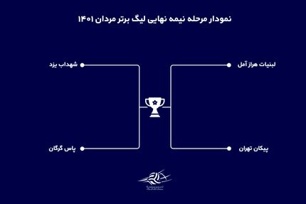 اعلام برنامه مرحله نیمه نهایی لیگ برتر والیبال