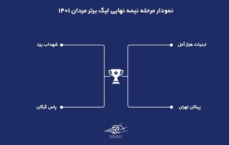 اعلام برنامه مرحله نیمه نهایی لیگ برتر والیبال