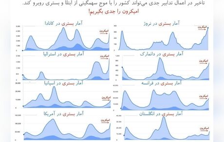 احتمال وقوع موج ششم کرونا در ایران قوت گرفت