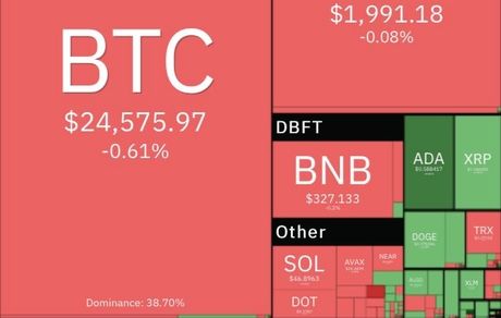 بیت کوین و رمزارزها دوباره نزولی شدند